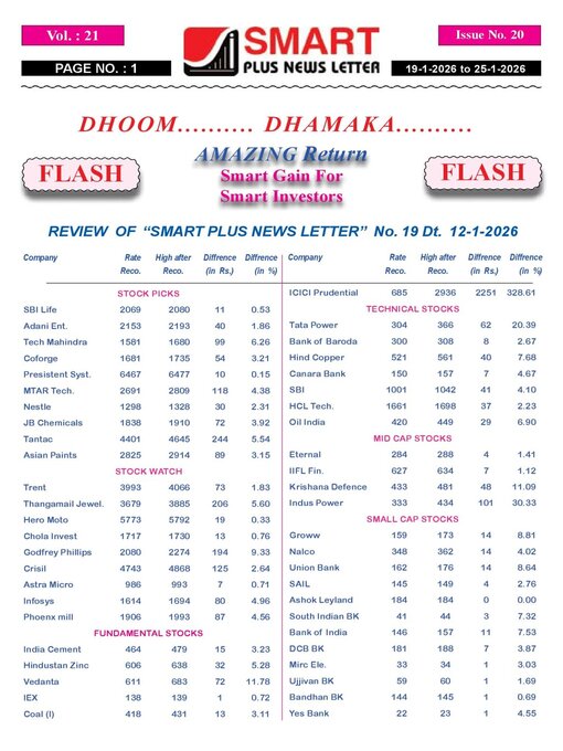 Title details for Smart Plus News Letter by Archi Finmark and Communications Limited - Available
